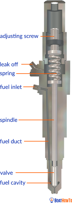 injector_conventional