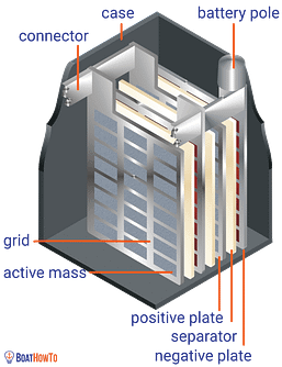 boat_electrics_battery
