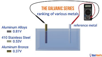 galvanic_series