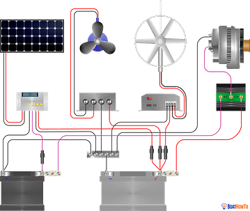 boat_electrics_charging