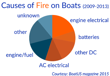 fire_on_boats
