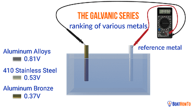galvanic_series