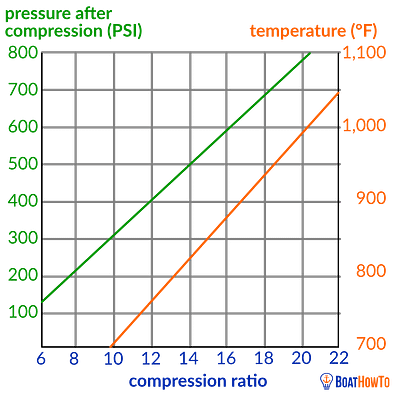 compression_ratio_temperature