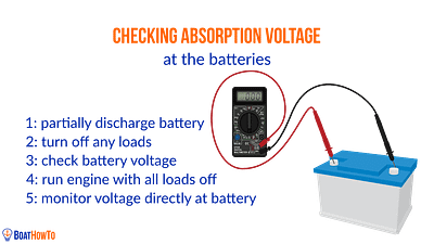absorption_voltage