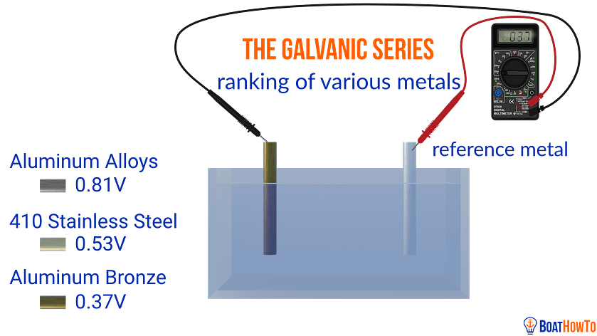 galvanic_series