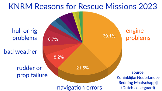KNRM-rescue_missions