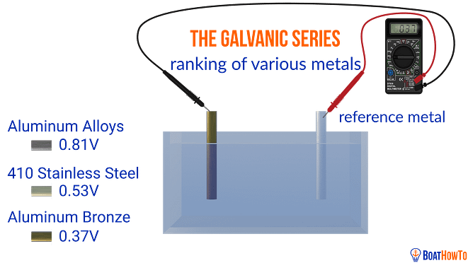 galvanic_series