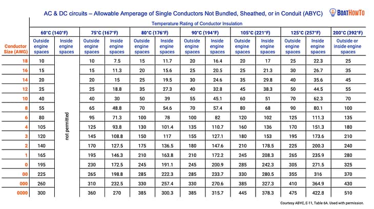 abyc_tables