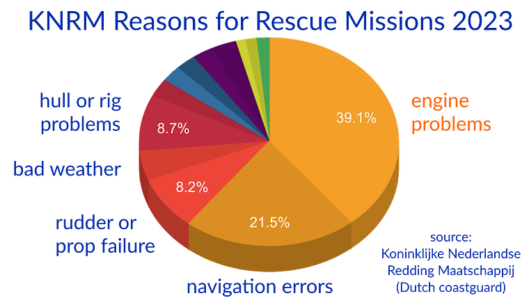 KNRM-rescue_missions