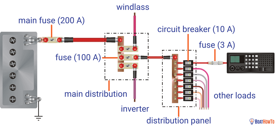 boat_electrics_selectivity