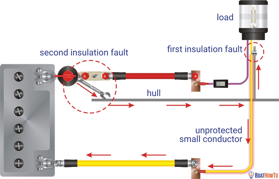 boat_electrics_fault