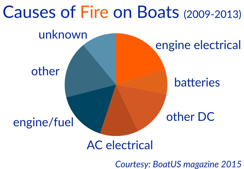 fire_on_boats