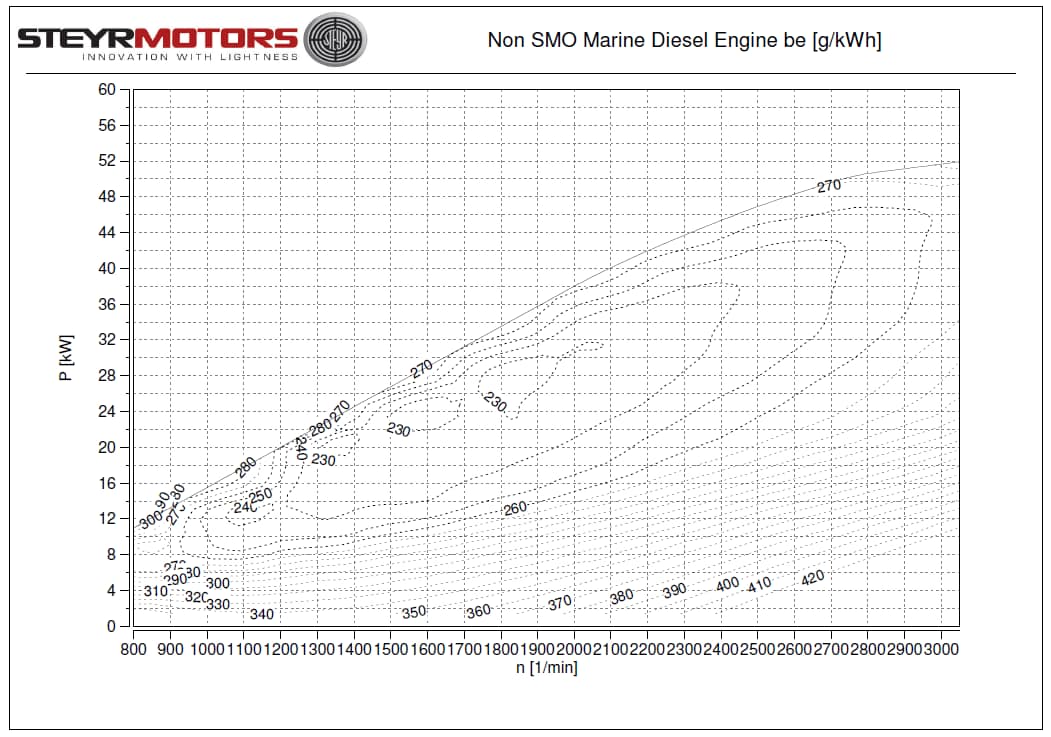 Na Engine Efficiency Optimized Efficiency – BoatHowTo